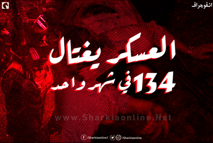  إنفوجراف| العسكر يغتال 134 بريئًا في شهر واحد