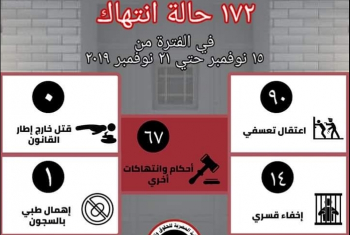  172 انتهاكا وجريمة لميليشيات العسكر في أسبوع