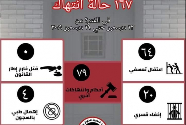  167 انتهاكا لميليشات العسكر خلال أسبوع