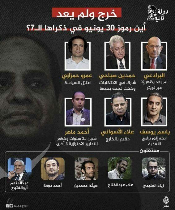  في ذكرى 30 يونيو.. نشطاء يغردون ضاعت حرية الشعب